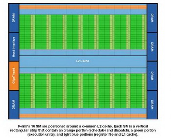 GT300 core layout